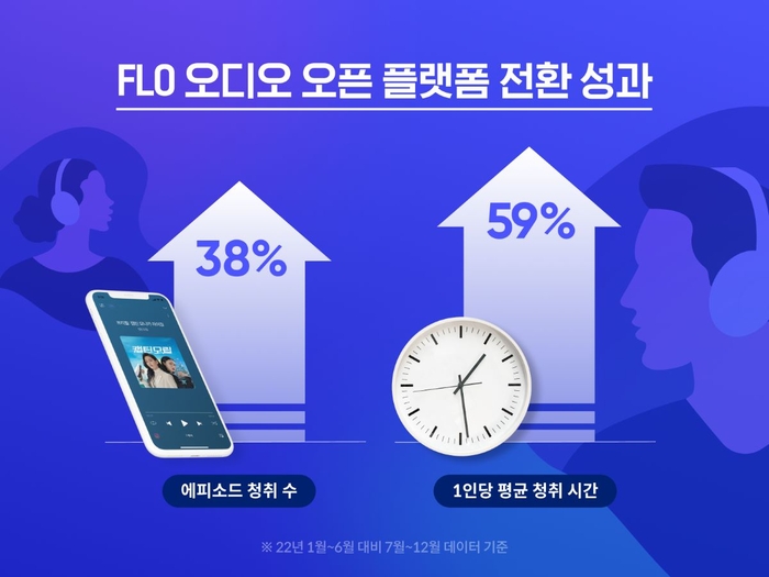 플로든 이미지