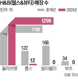 인앤드아웃 이미지