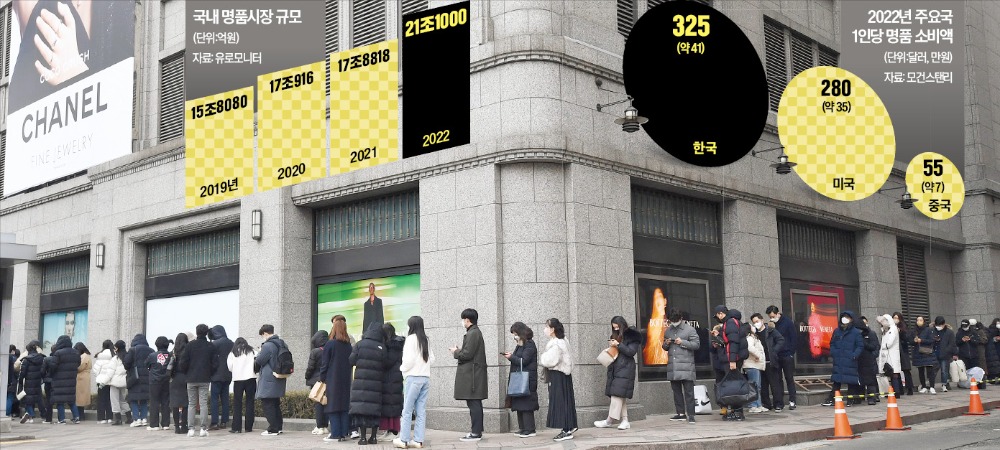 명품마켓 이미지