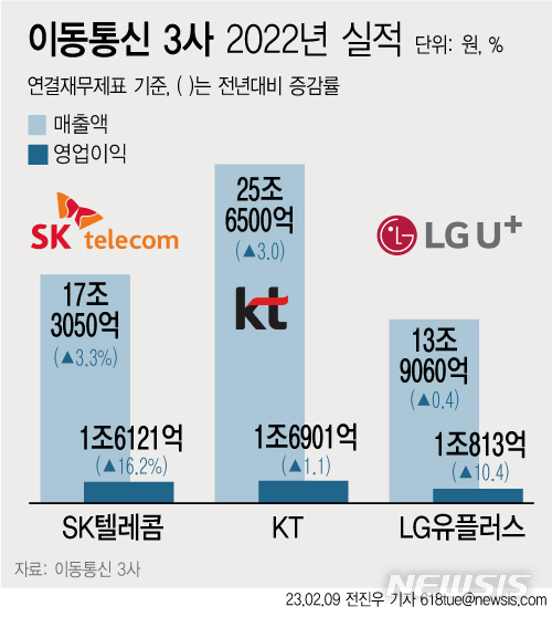 모두통신 이미지
