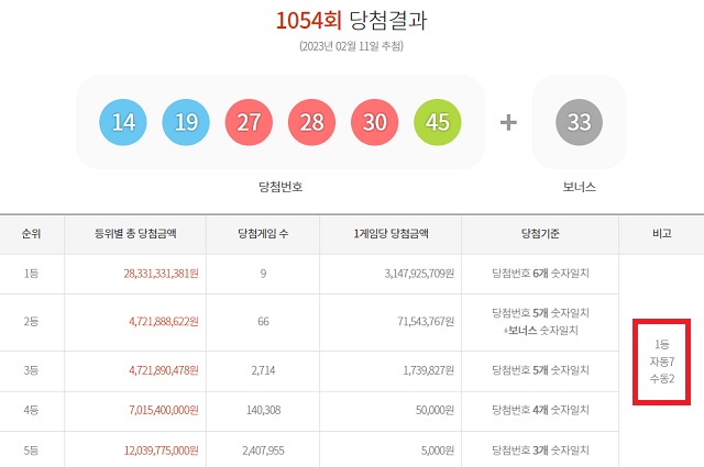 행운로또복권판매점 이미지