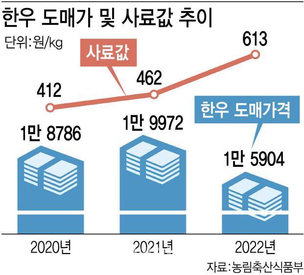 한우농가 이미지