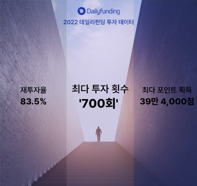 데일리 이미지