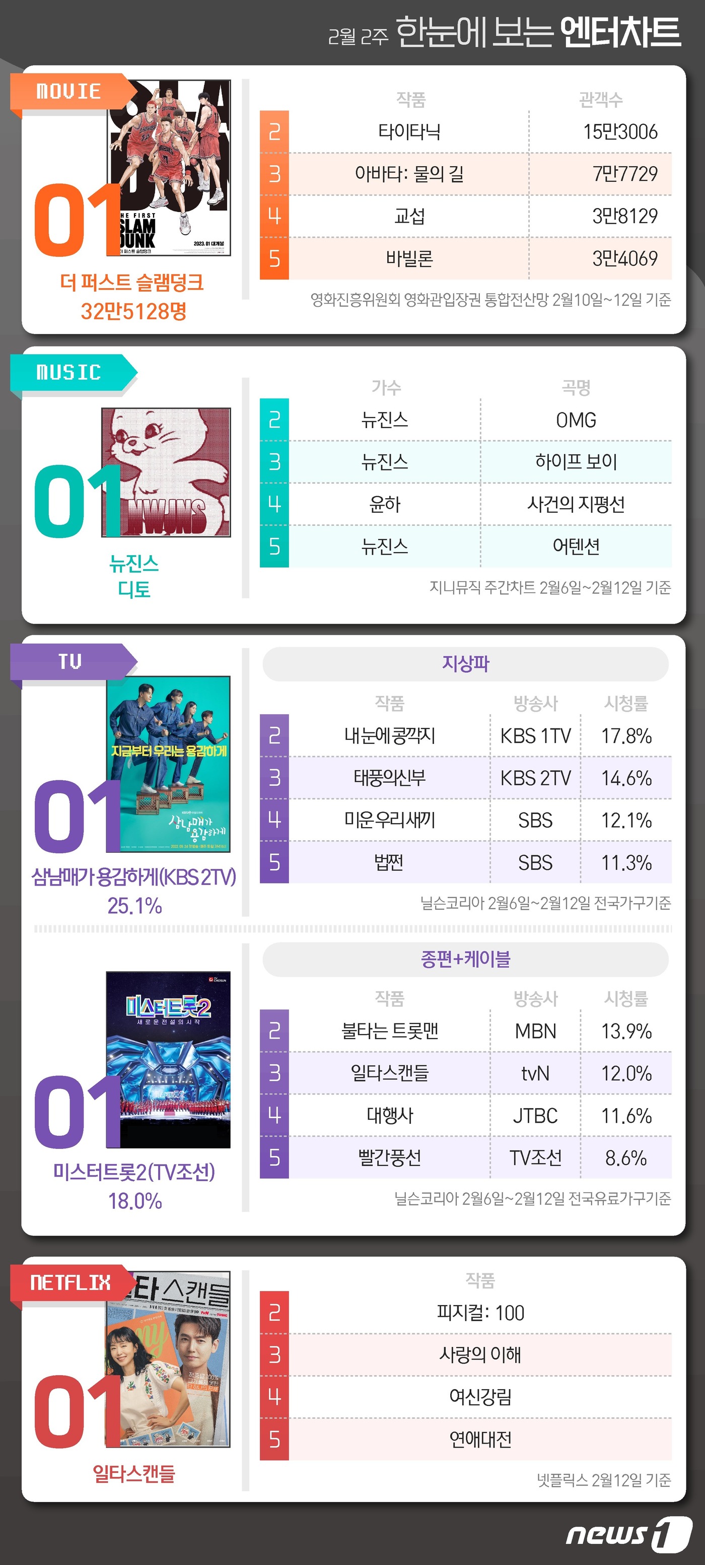 미스터덩크 이미지