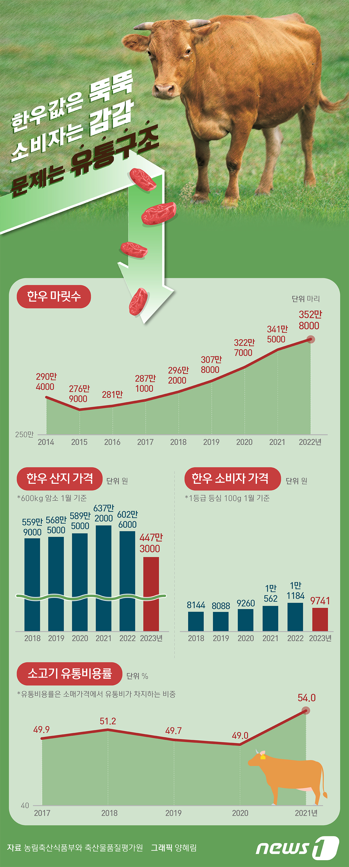 오늘의한우 이미지