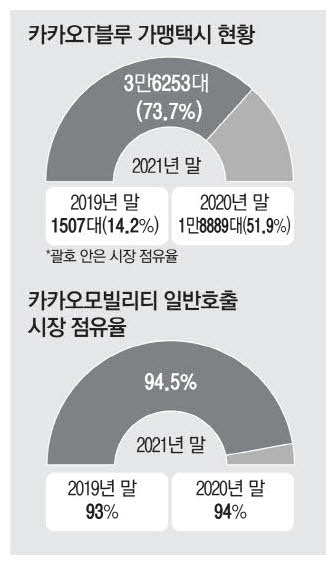 카카오T일반택시_4 이미지