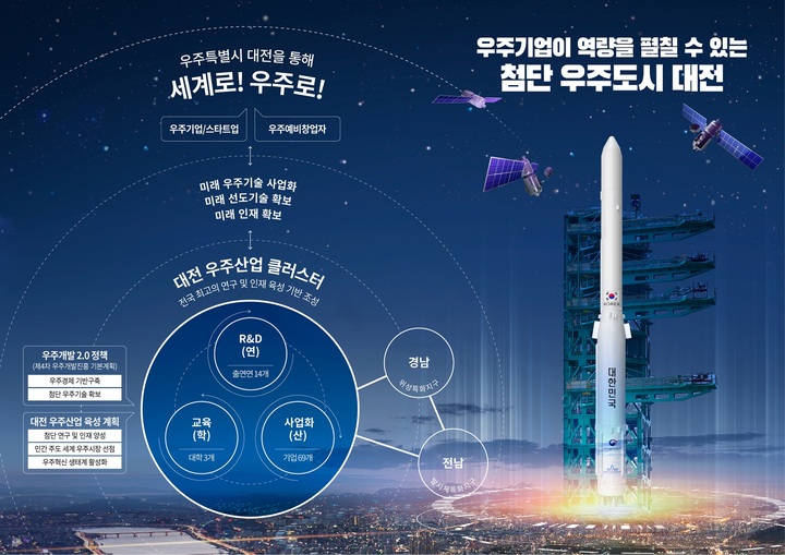 우주산업개발 이미지