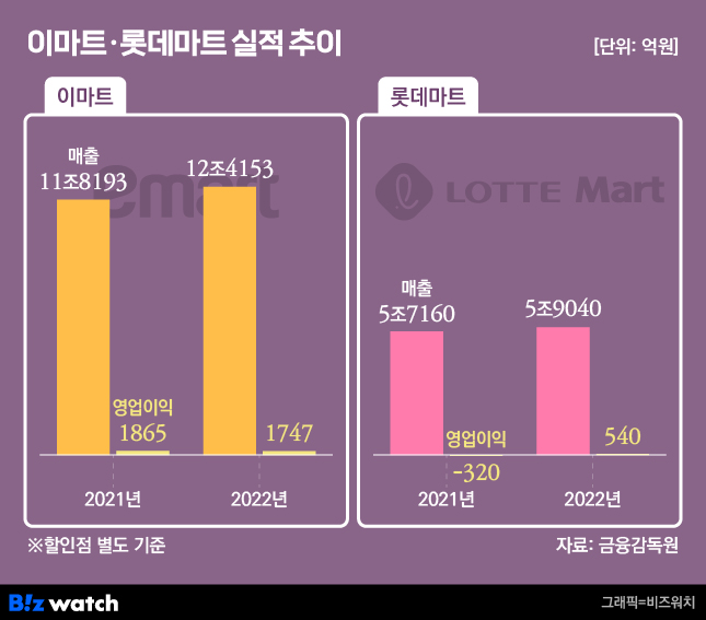 유통의마트 이미지