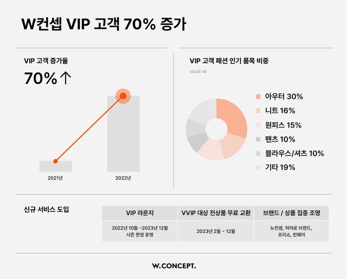 컨셉 이미지