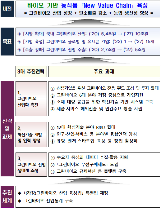 그린바이오 이미지
