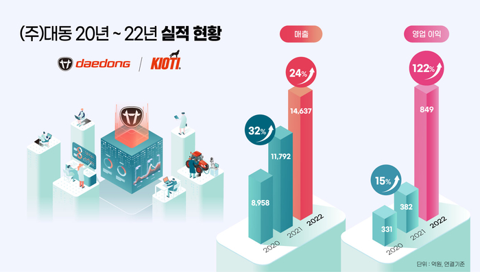 대동컴퍼니 이미지