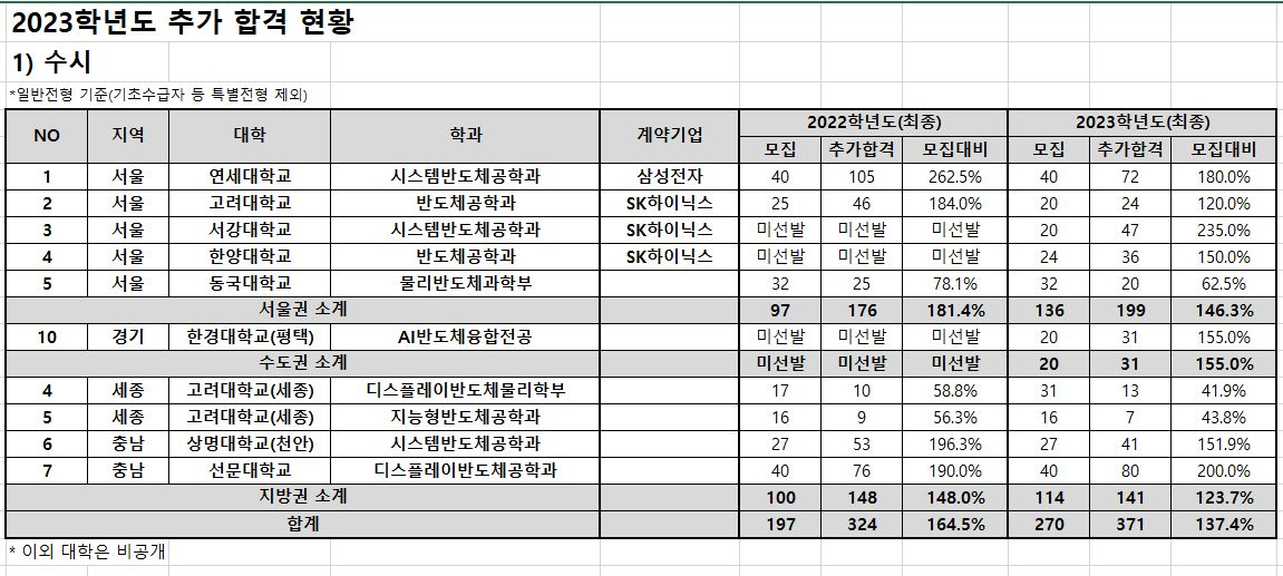 삼성반도체학원 이미지
