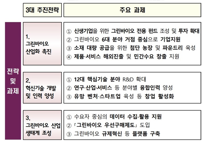 그린바이오 이미지