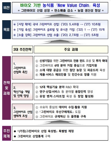 대한그린바이오 이미지