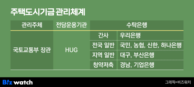 신한주택관리 이미지