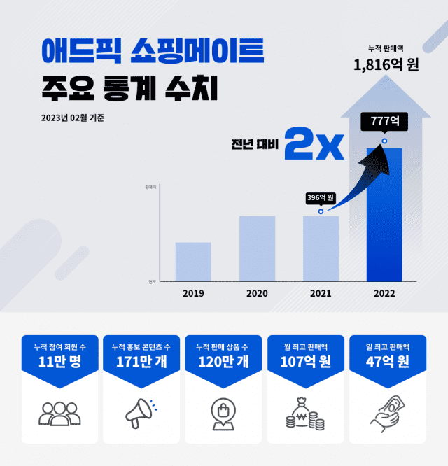 애드픽 이미지