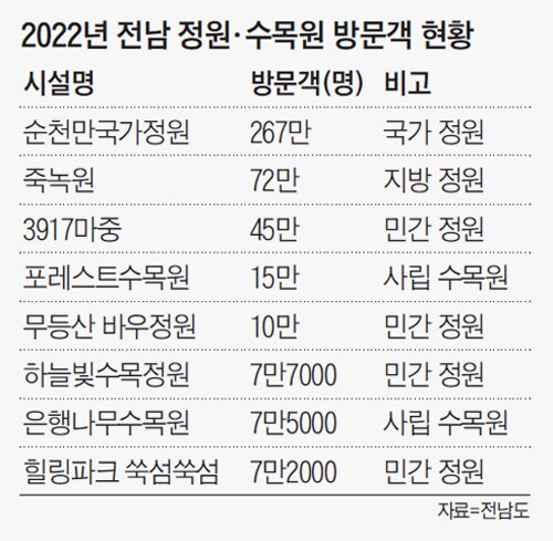 휴식의정원 이미지