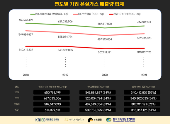 남부종합가스 이미지