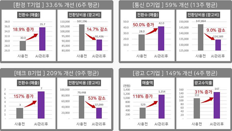 보라광고기획 이미지