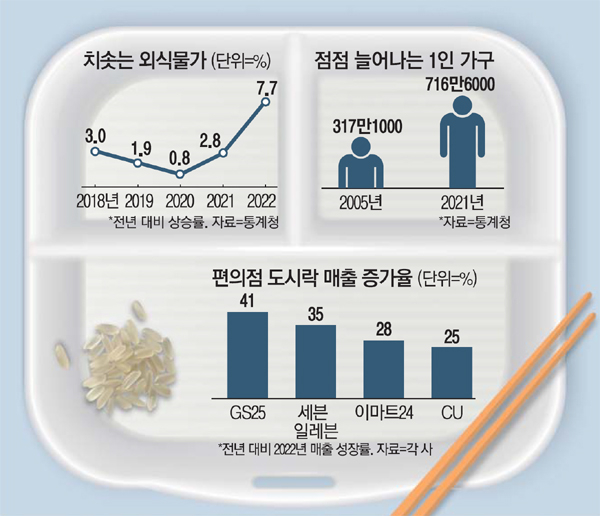 먹을끼니 이미지