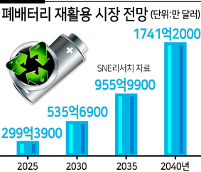 황금알 이미지