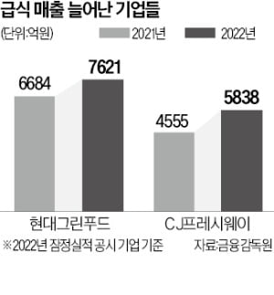 그린구내식당 이미지