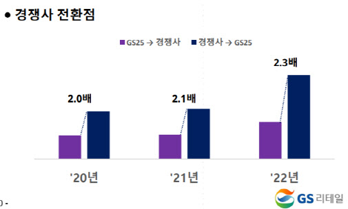 유진슈퍼마켓 이미지