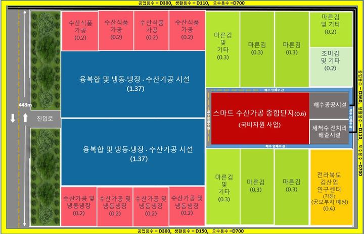 희망수산 이미지