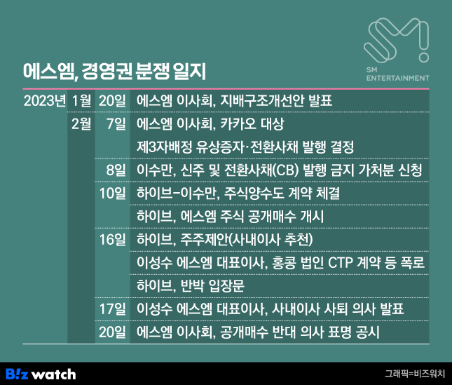 에스엠이 이미지