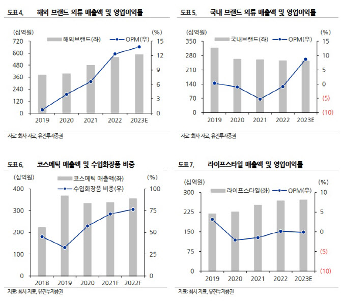 유진인터내셔날 이미지