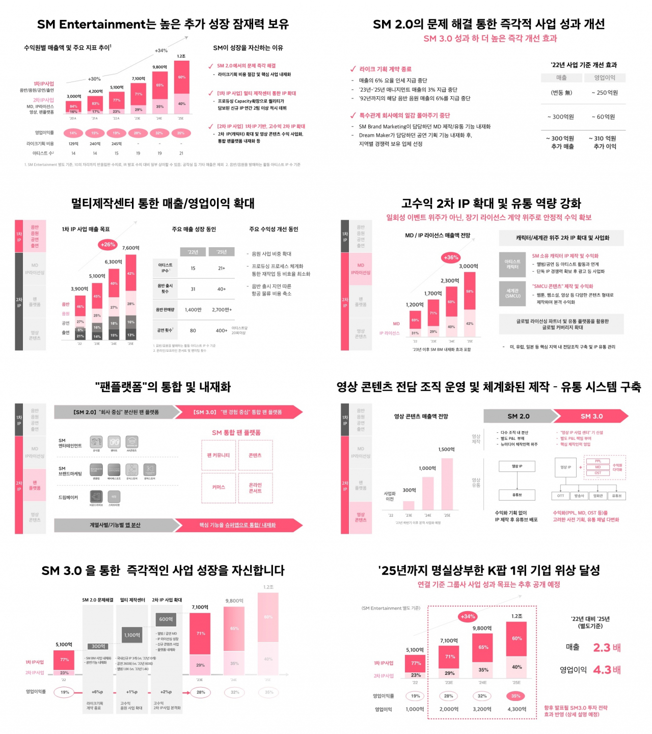 sm유통 이미지