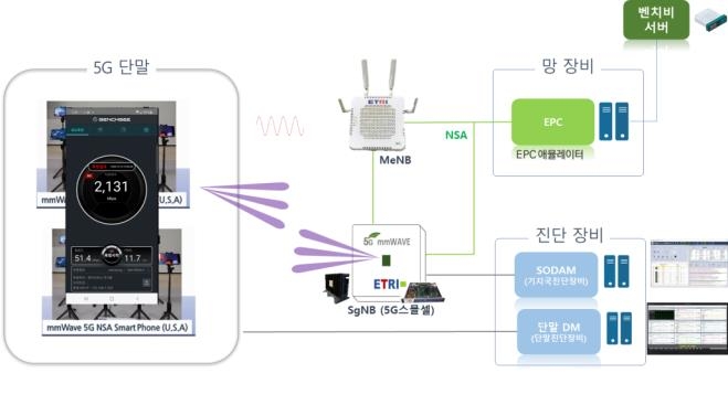 링크전자통신 이미지