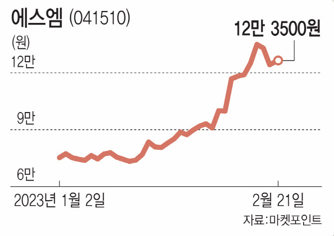 에스엠마켓 이미지