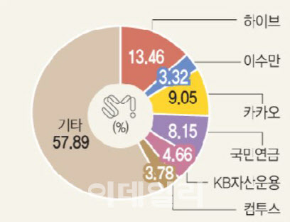 에스마켓대전 이미지