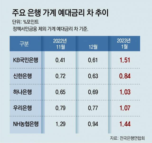 돈잔치 이미지