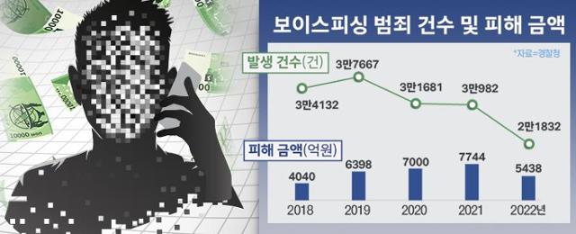 세종피싱 이미지