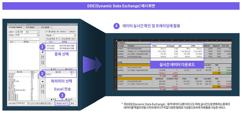 퓨쳐리즘랩스 이미지