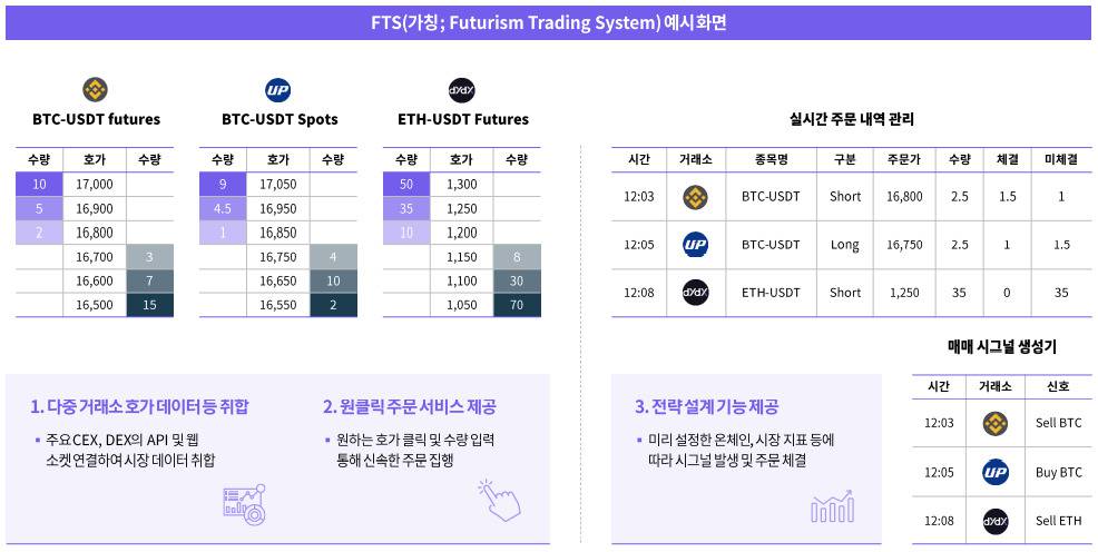 퓨쳐리즘랩스 이미지