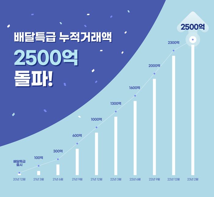 주식회사경기급식 이미지