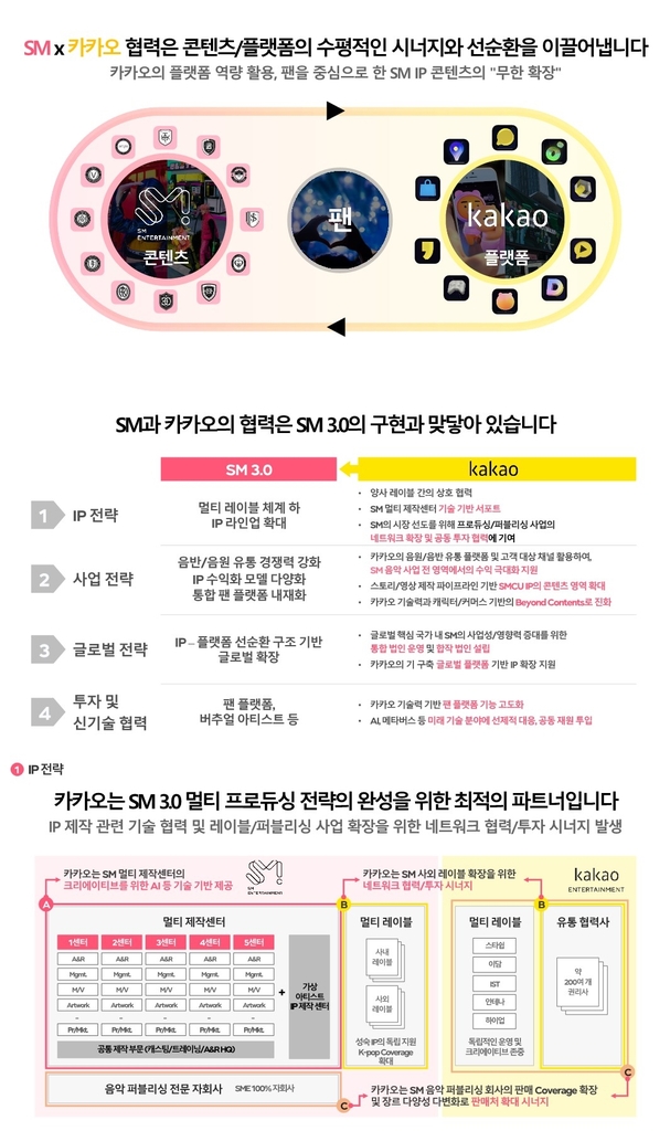 sm유통 이미지