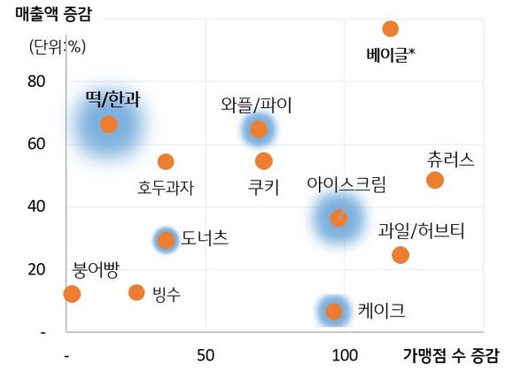 떡이랑한과랑 이미지