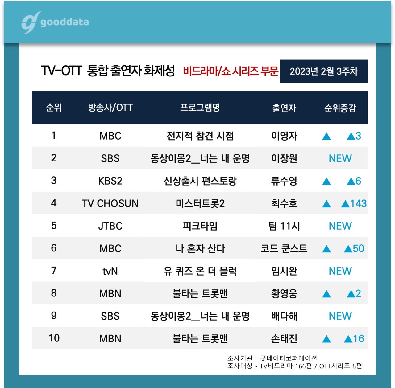 밀크보이 이미지