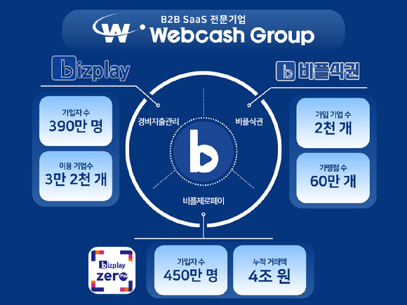 온누리비즈 이미지