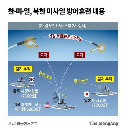바다출동 이미지