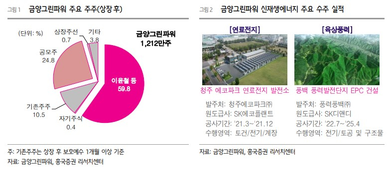 그린파워 이미지