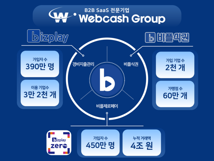 비즈엔 이미지