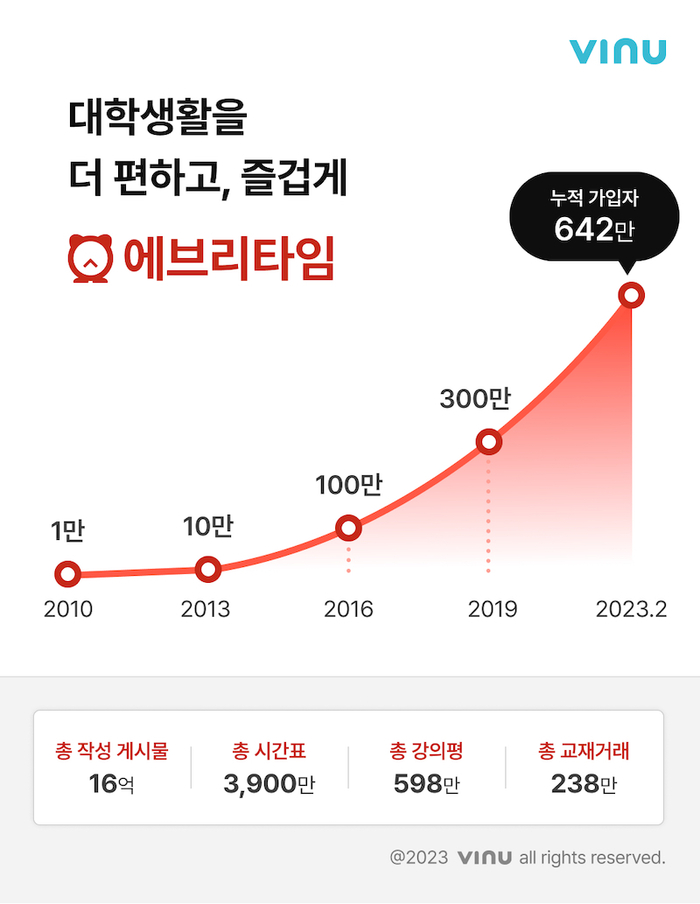 에브리플랫폼 이미지