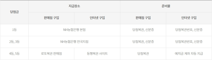 천하명당복권방제일점 이미지