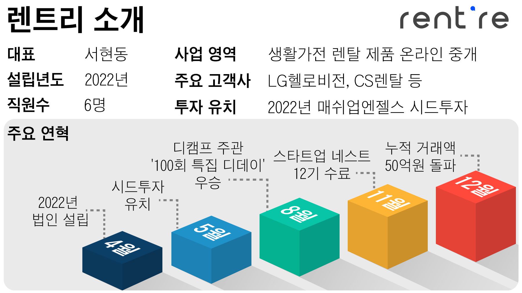 유니콘렌탈 이미지