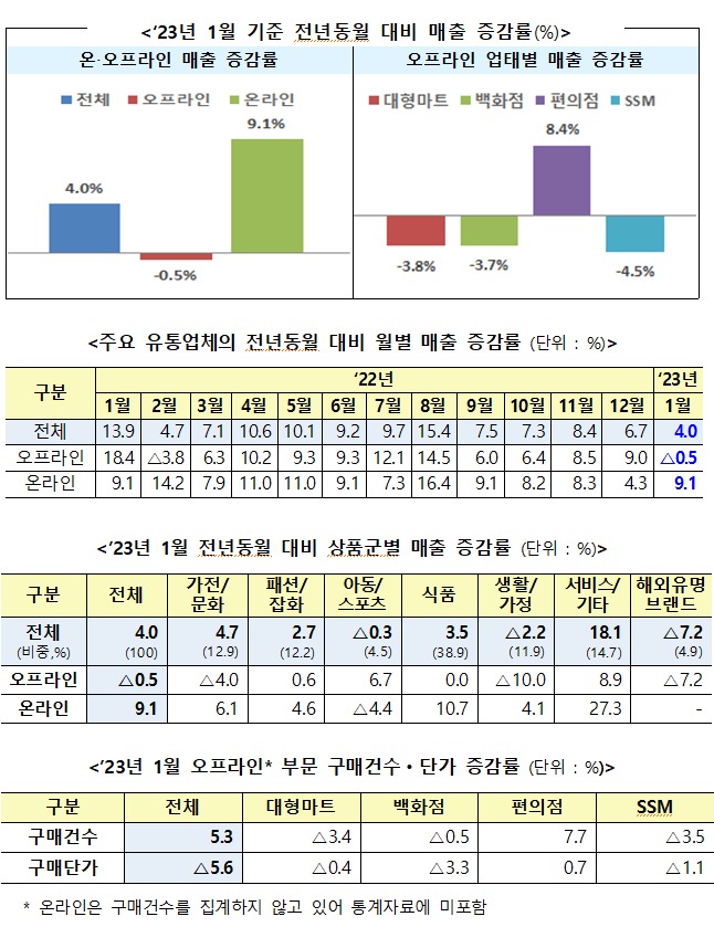 신바람유통 이미지